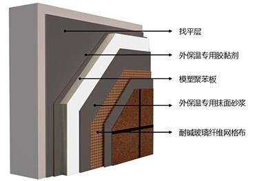 聚苯板外墙外保温系统
